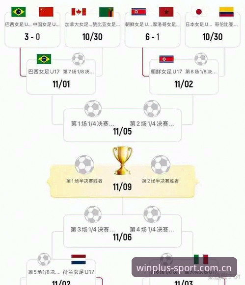 U17世界杯抽签结果完整攻略：在盈嘉体育平台追踪中国男女足分组赛程